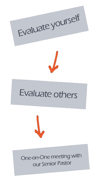 evaluation